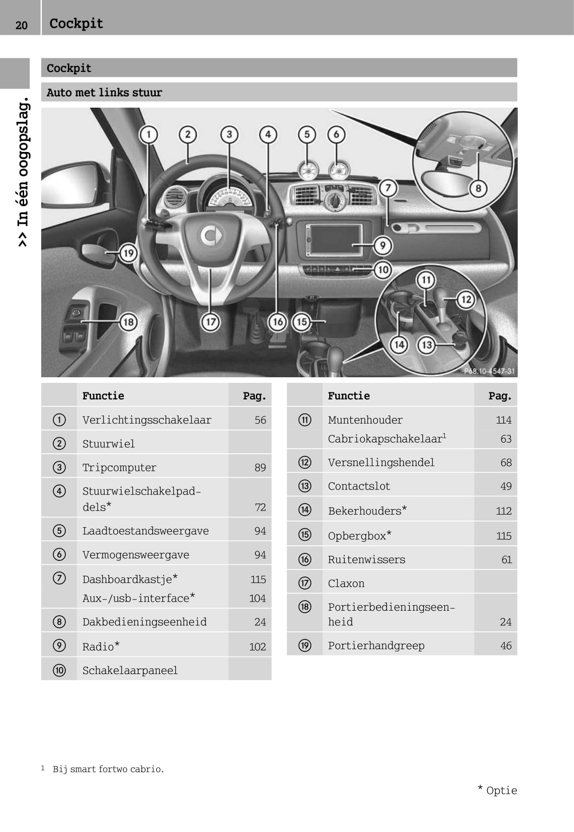 2012-2016 Smart Fortwo Manuel du propriétaire | Néerlandais