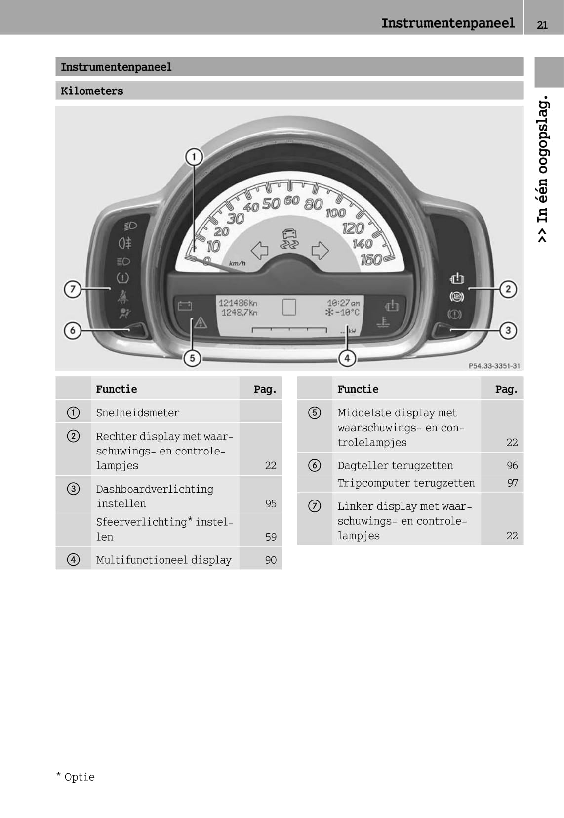 2012-2016 Smart Fortwo Manuel du propriétaire | Néerlandais