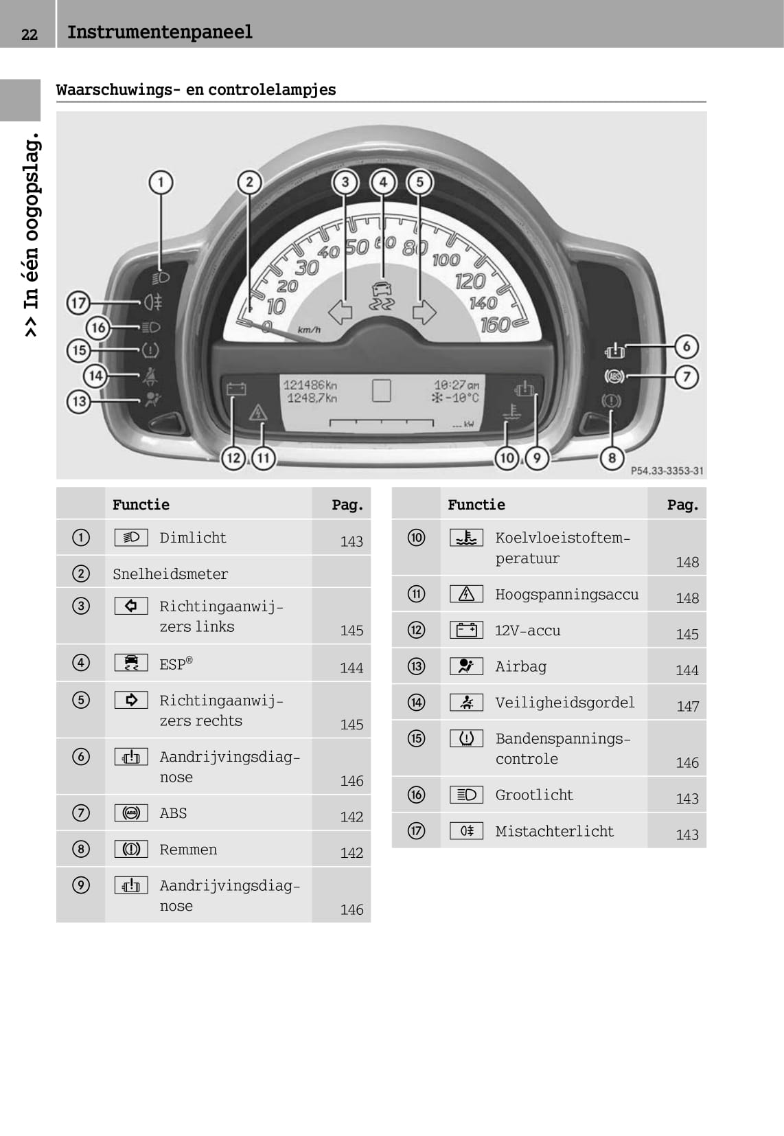 2012-2016 Smart Fortwo Manuel du propriétaire | Néerlandais