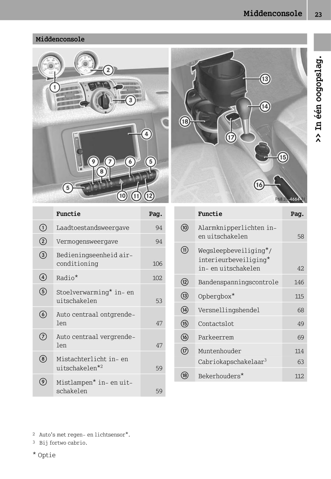 2012-2016 Smart Fortwo Manuel du propriétaire | Néerlandais