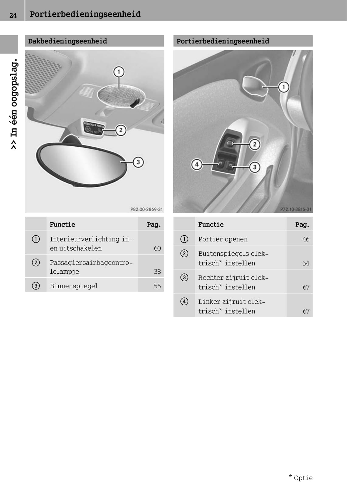 2012-2016 Smart Fortwo Manuel du propriétaire | Néerlandais