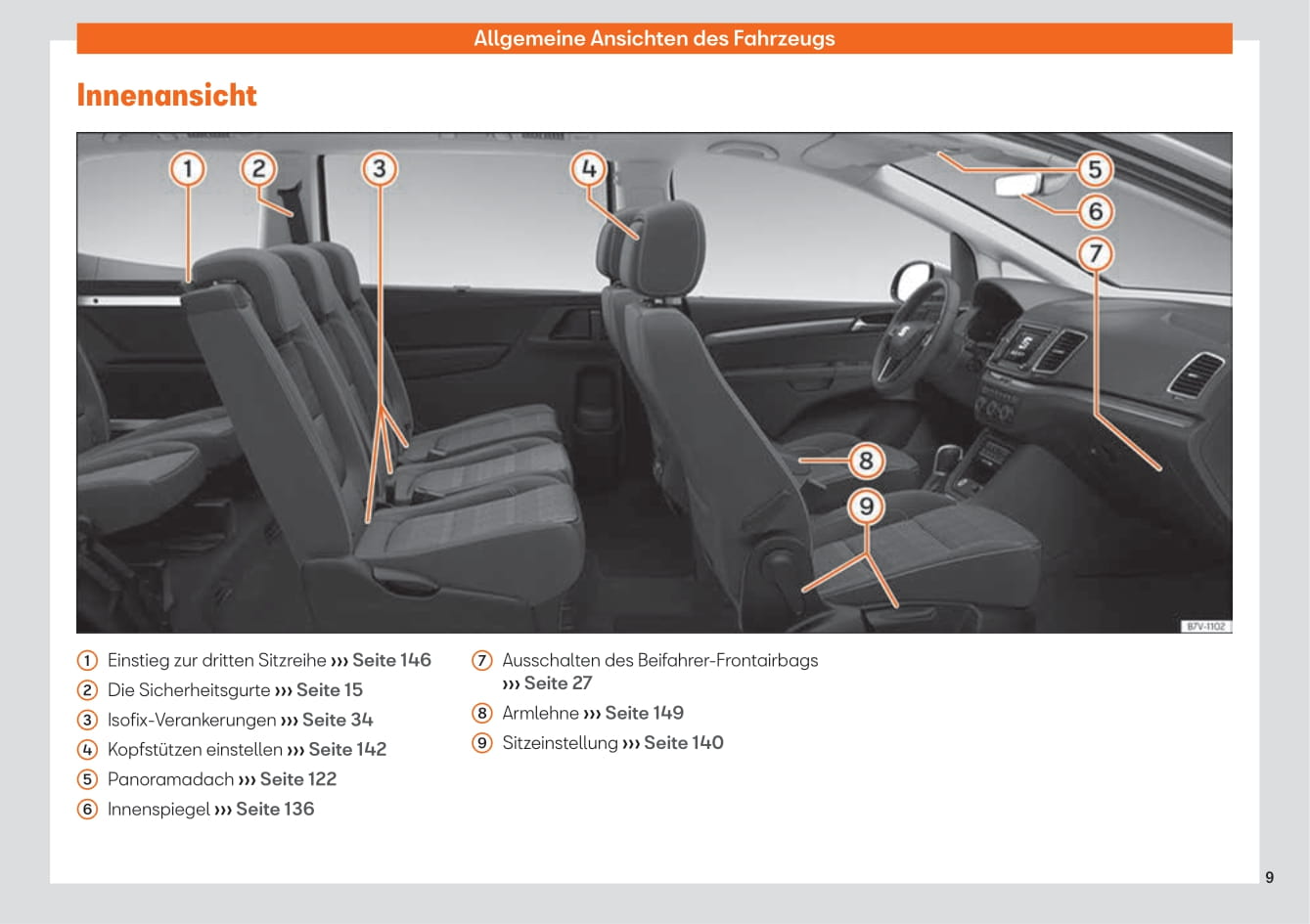 2015-2019 Seat Alhambra Gebruikershandleiding | Duits