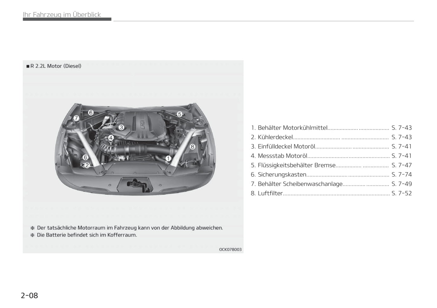 2017-2021 Kia Stinger Manuel du propriétaire | Allemand