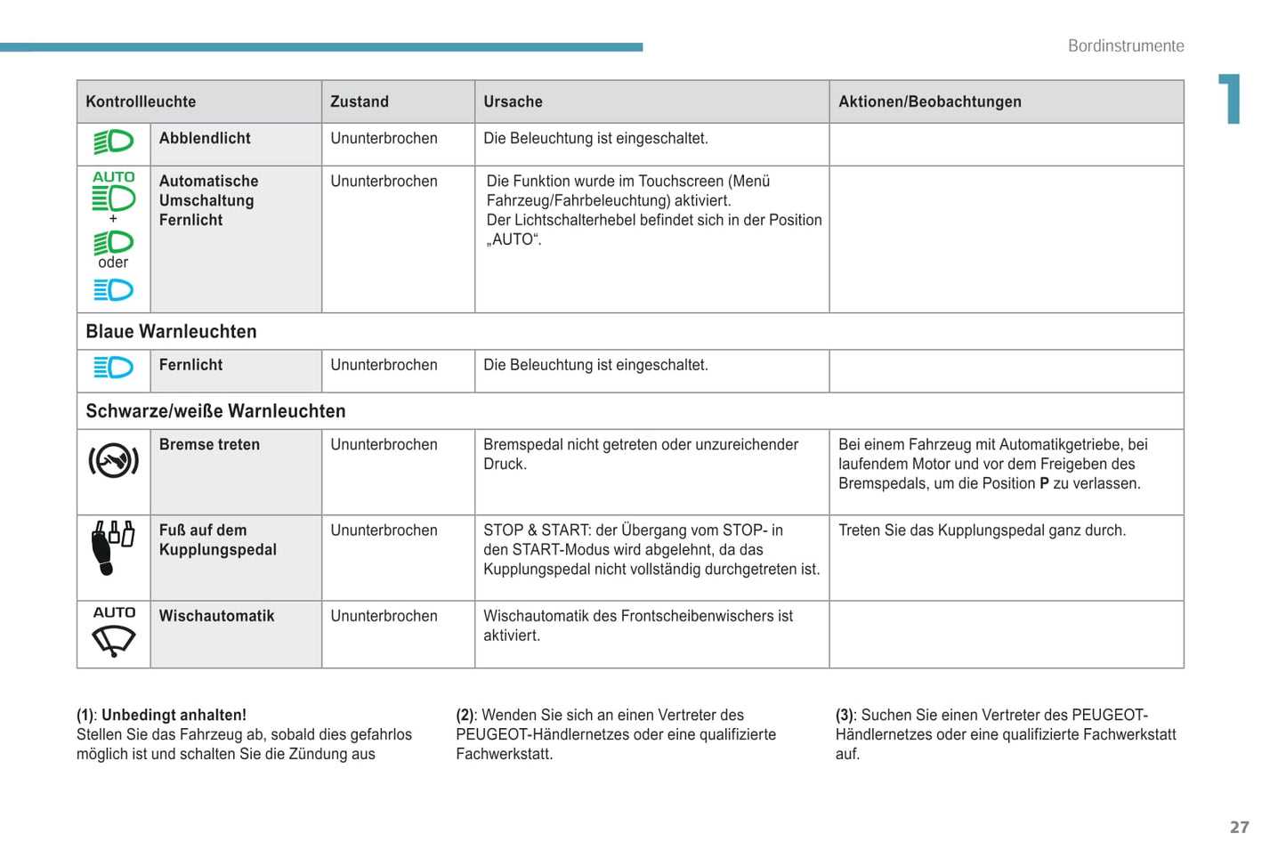 2018-2019 Peugeot Rifter Manuel du propriétaire | Allemand