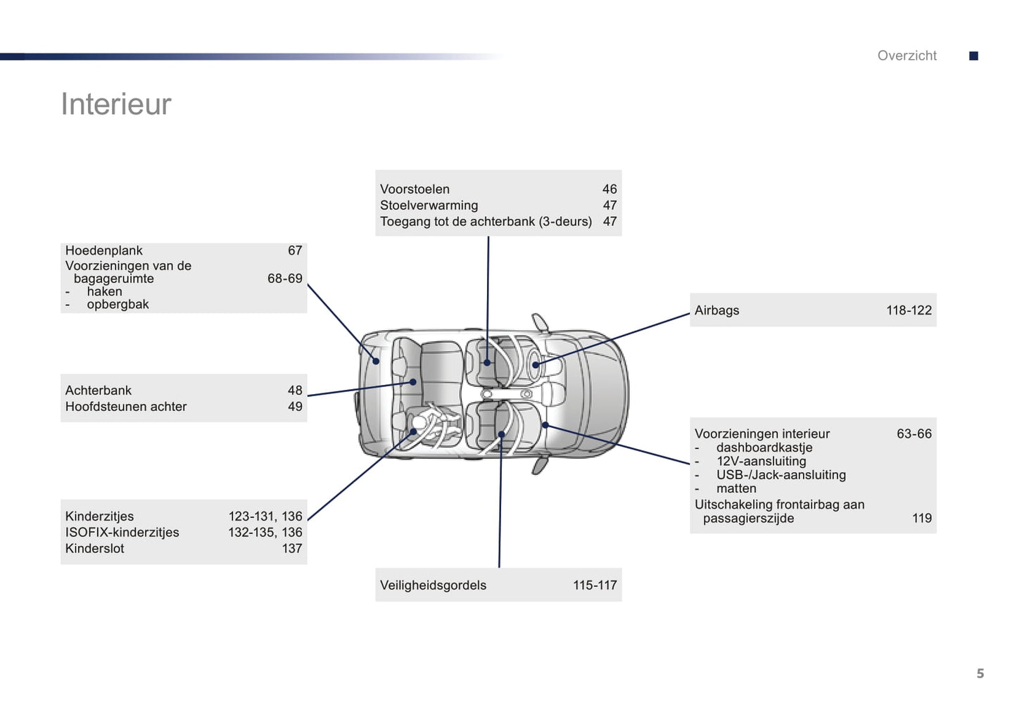 2016-2018 Peugeot 108 Bedienungsanleitung | Niederländisch