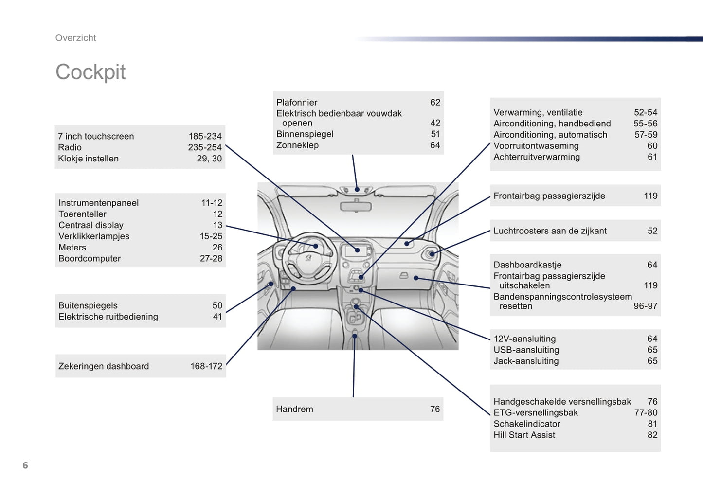2016-2018 Peugeot 108 Bedienungsanleitung | Niederländisch