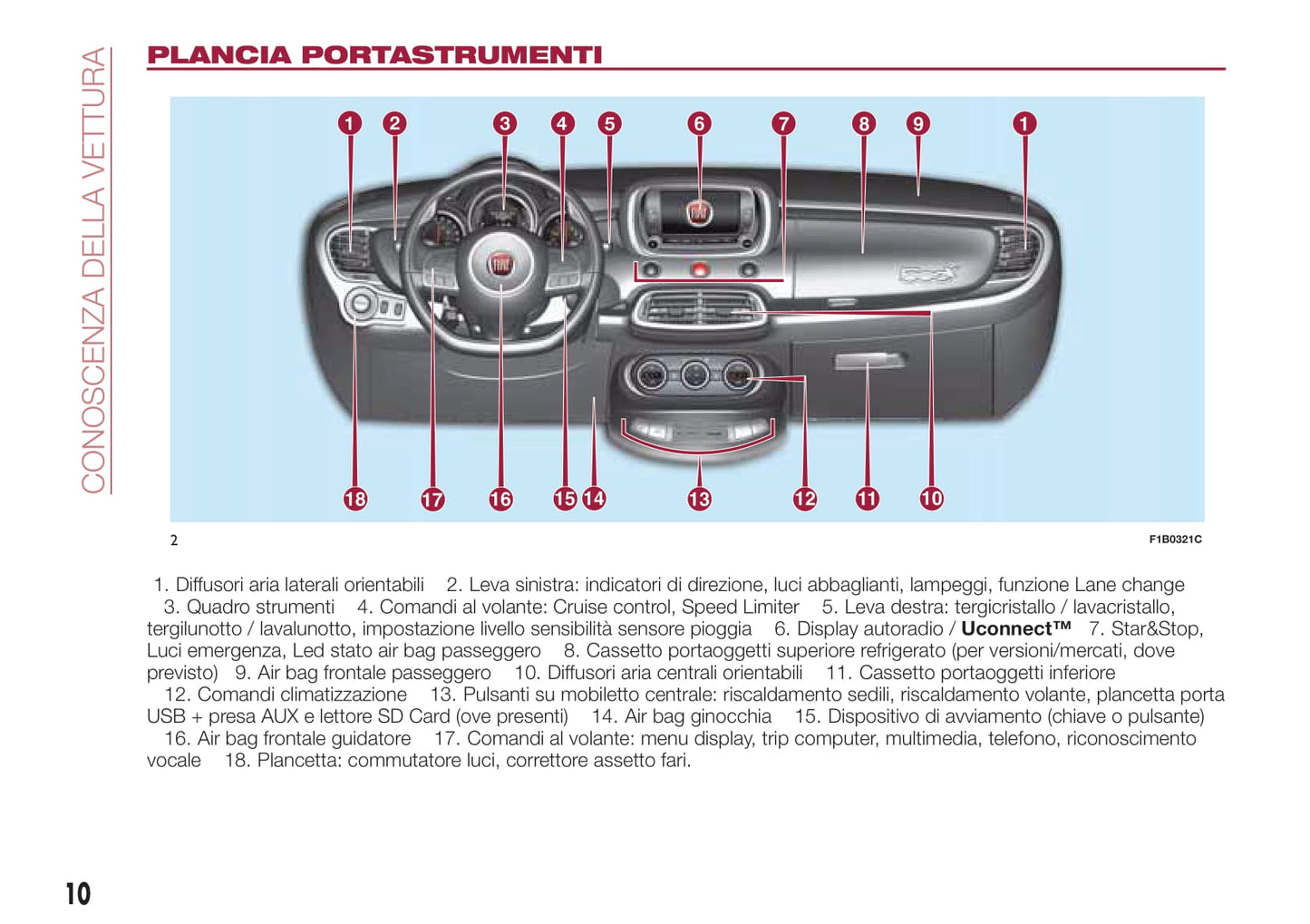 2015-2018 Fiat 500X Libertto Manuel du propriétaire | Italien
