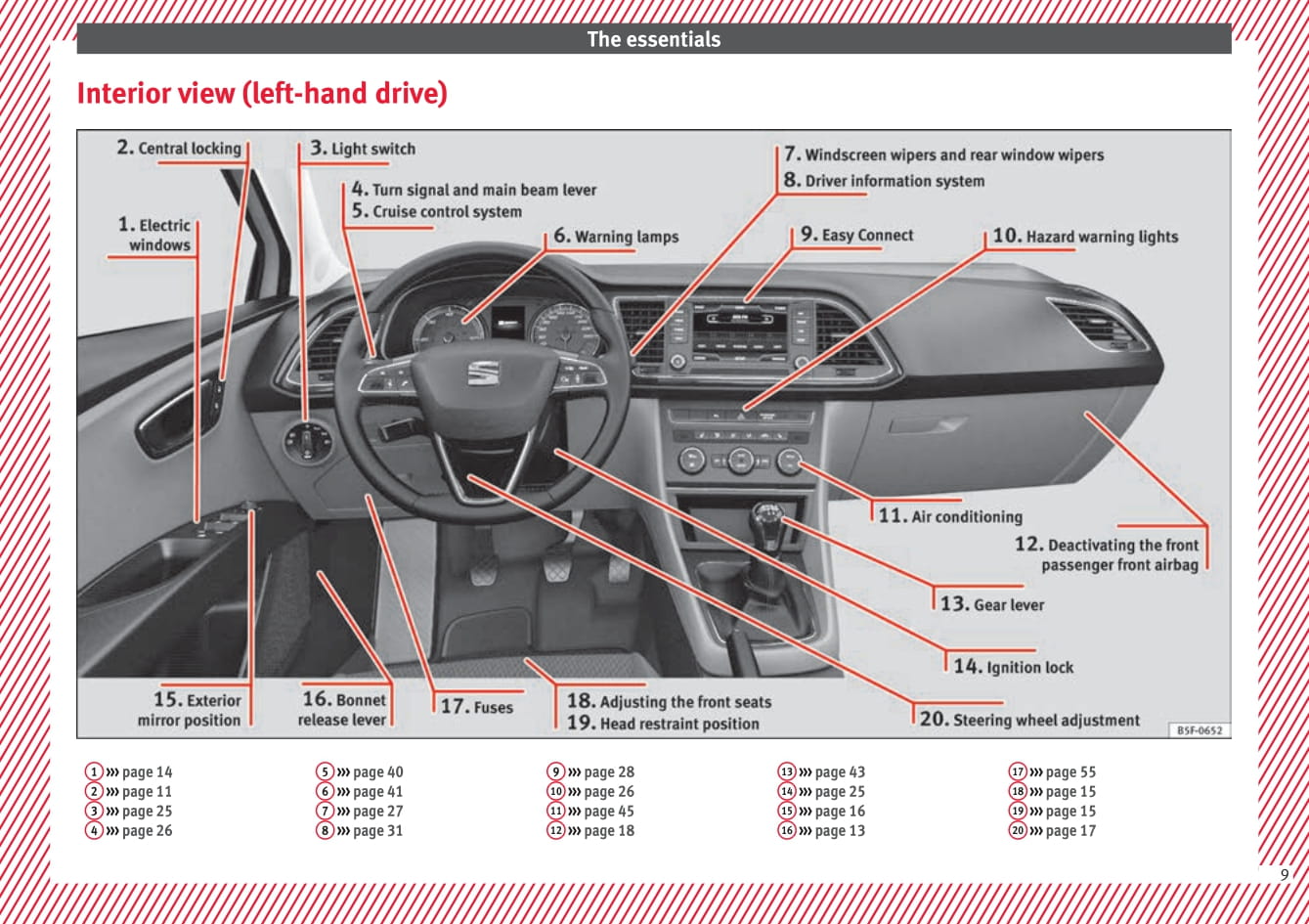 2013-2017 Seat Leon Gebruikershandleiding | Engels