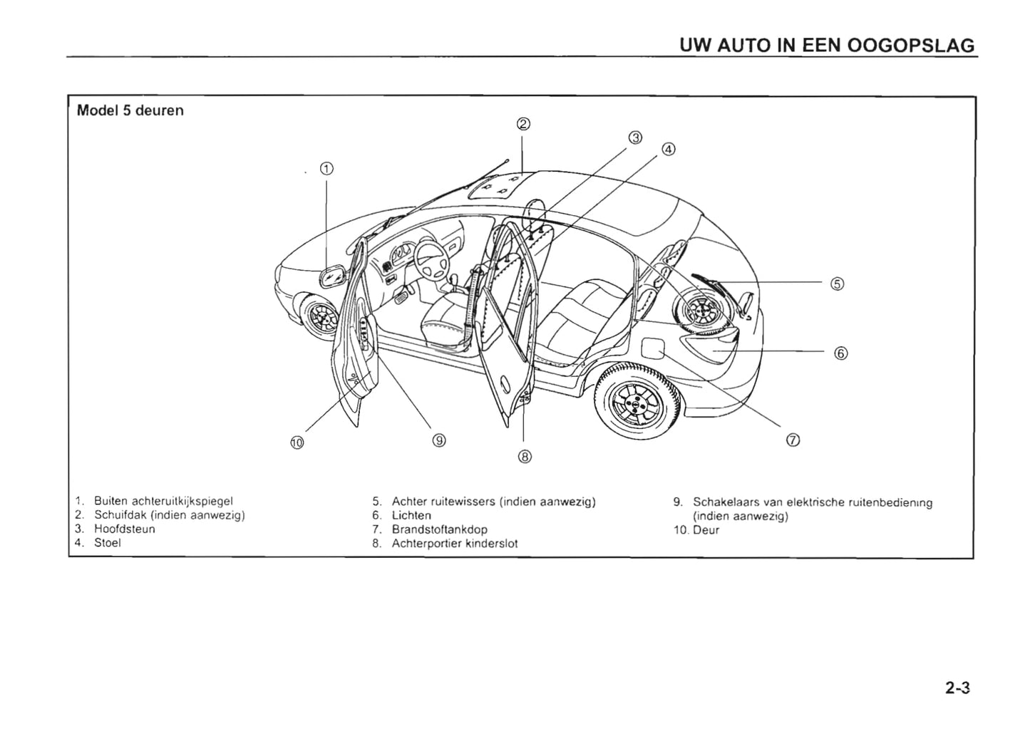 2002-2003 Kia Rio Owner's Manual | Dutch