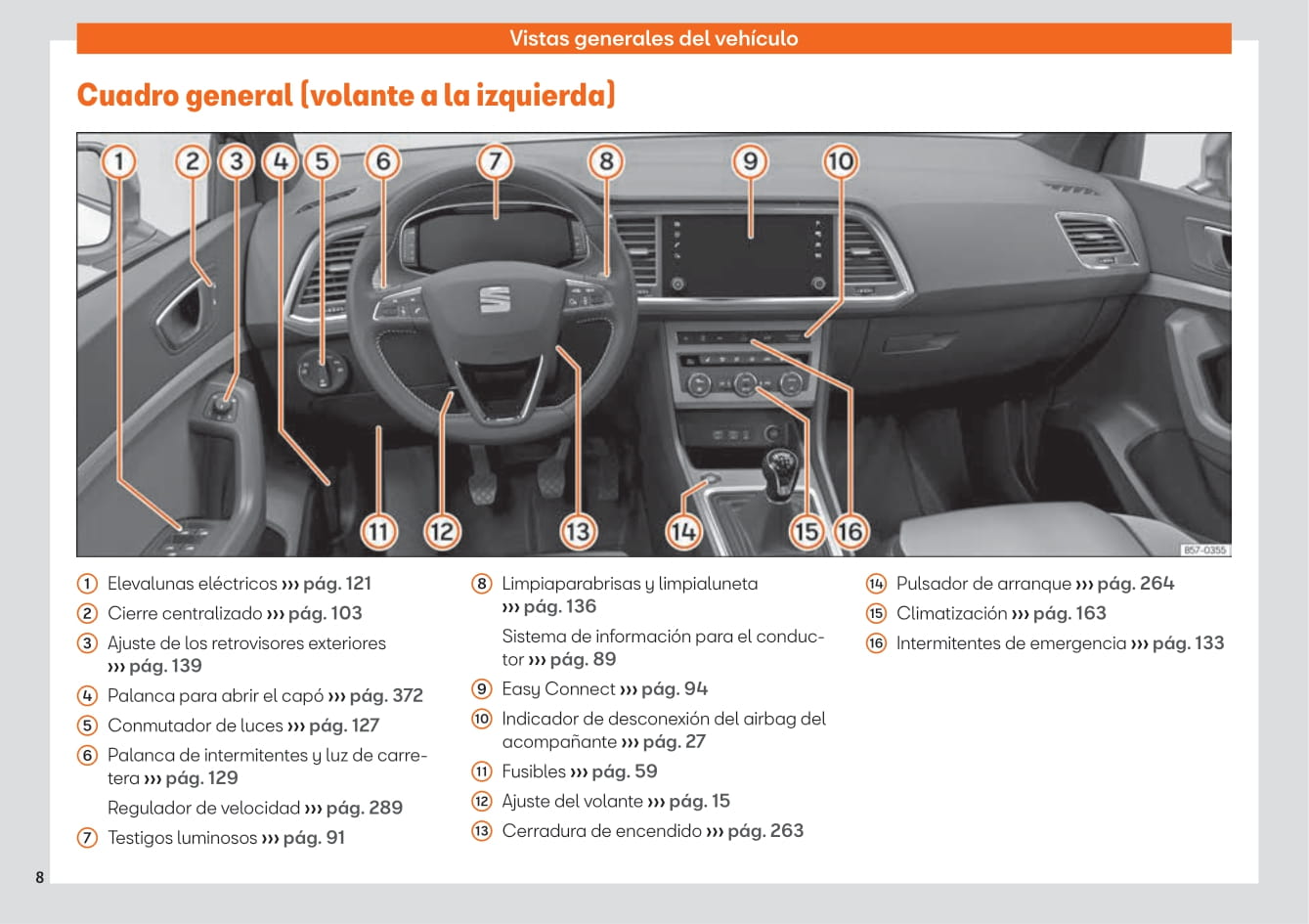 2016-2020 Seat Ateca Manuel du propriétaire | Espagnol