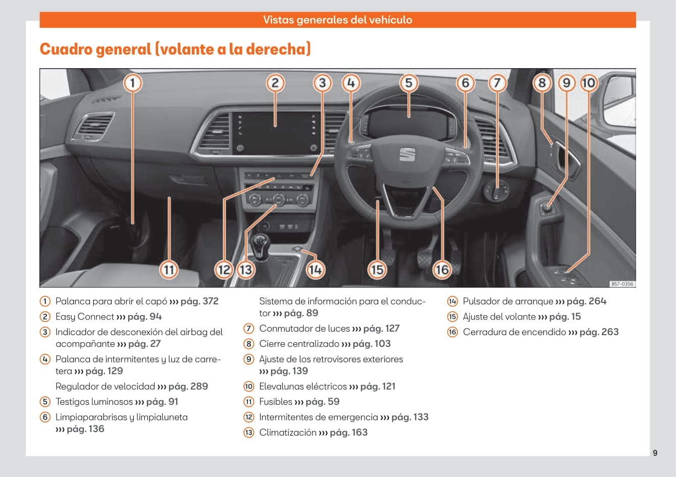 2016-2020 Seat Ateca Manuel du propriétaire | Espagnol