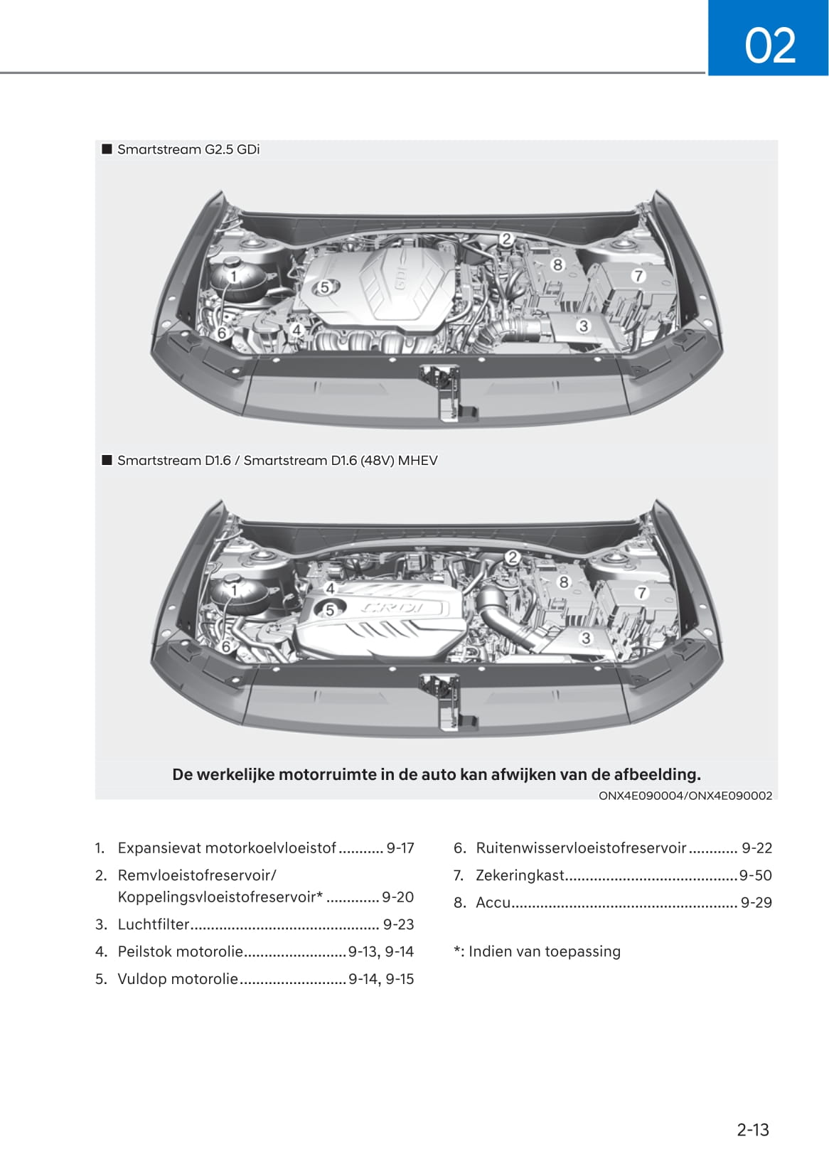 2021-2023 Hyundai Tucson Manuel du propriétaire | Néerlandais