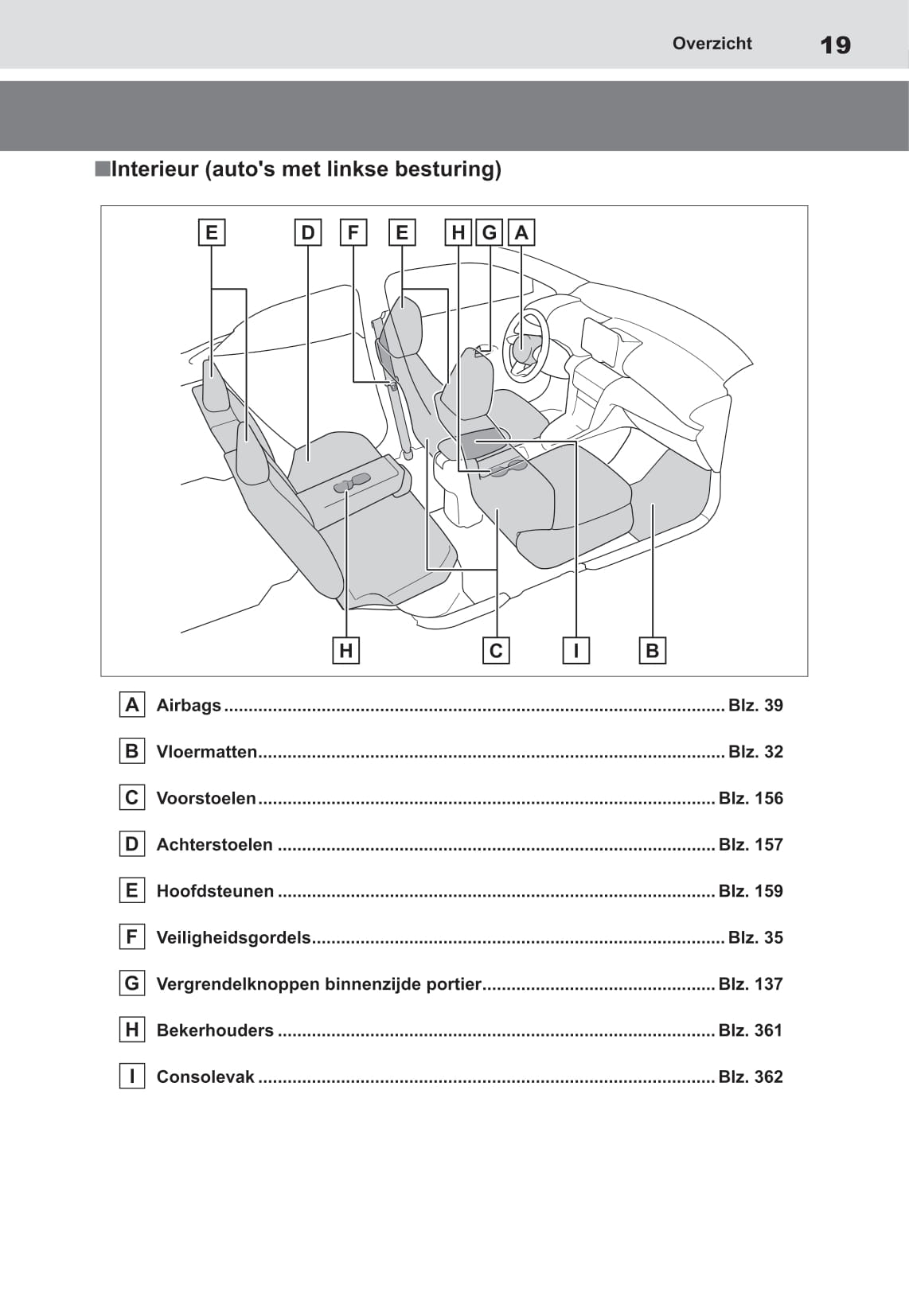 2021-2022 Toyota Yaris Cross Hybrid Gebruikershandleiding | Nederlands