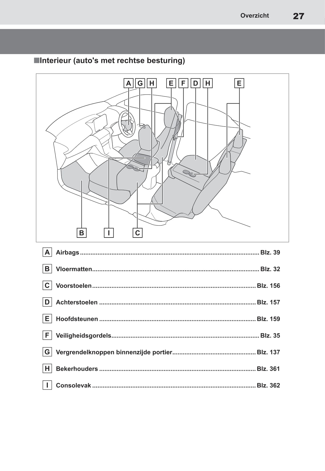 2021-2022 Toyota Yaris Cross Hybrid Gebruikershandleiding | Nederlands