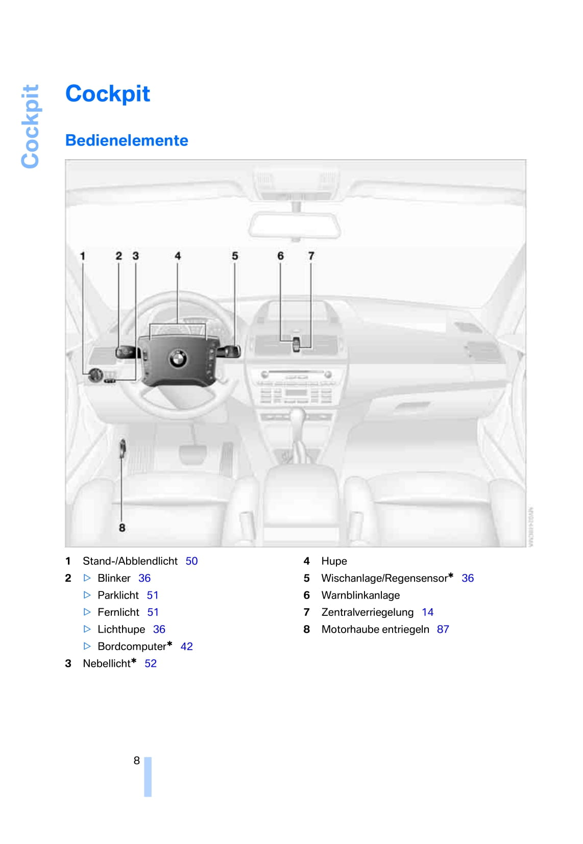 2004-2006 BMW X3 Manuel du propriétaire | Allemand