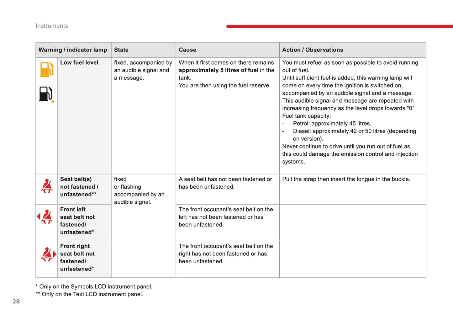2016-2017 Citroën C3 Manuel du propriétaire | Anglais