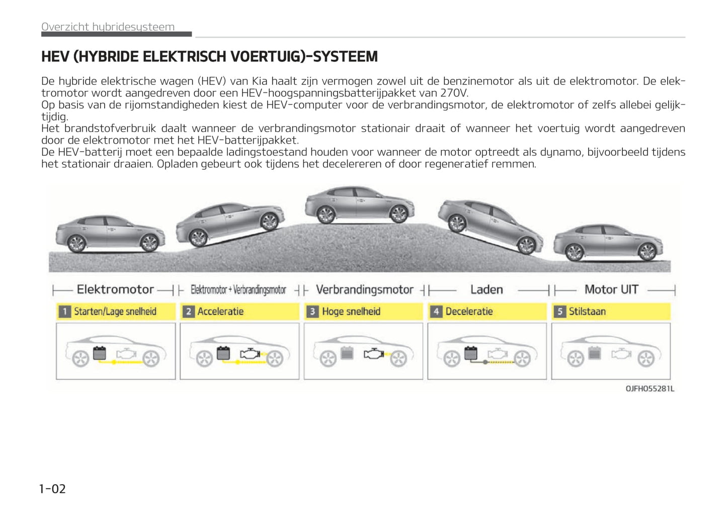 2018-2020 Kia Optima Manuel du propriétaire | Néerlandais