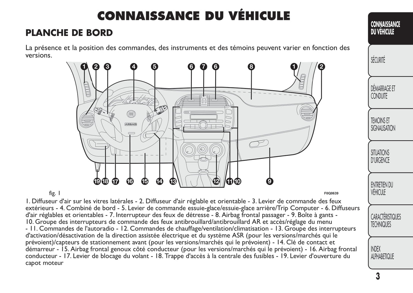 2014-2015 Fiat Bravo Bedienungsanleitung | Französisch