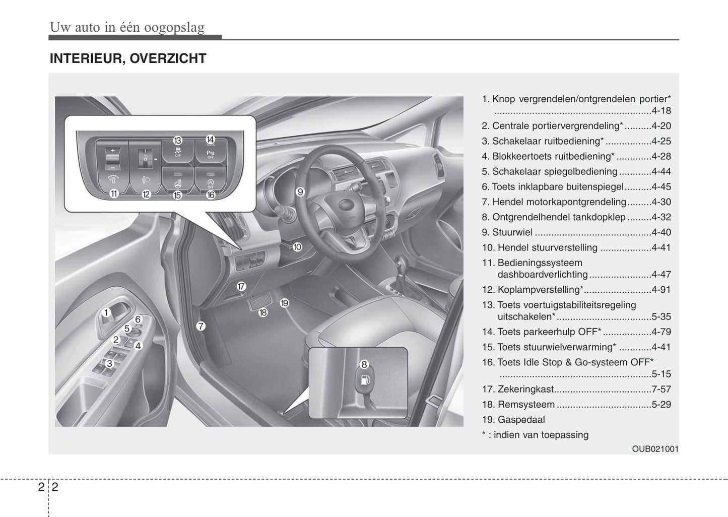 2011-2015 Kia Rio Manuel du propriétaire | Néerlandais