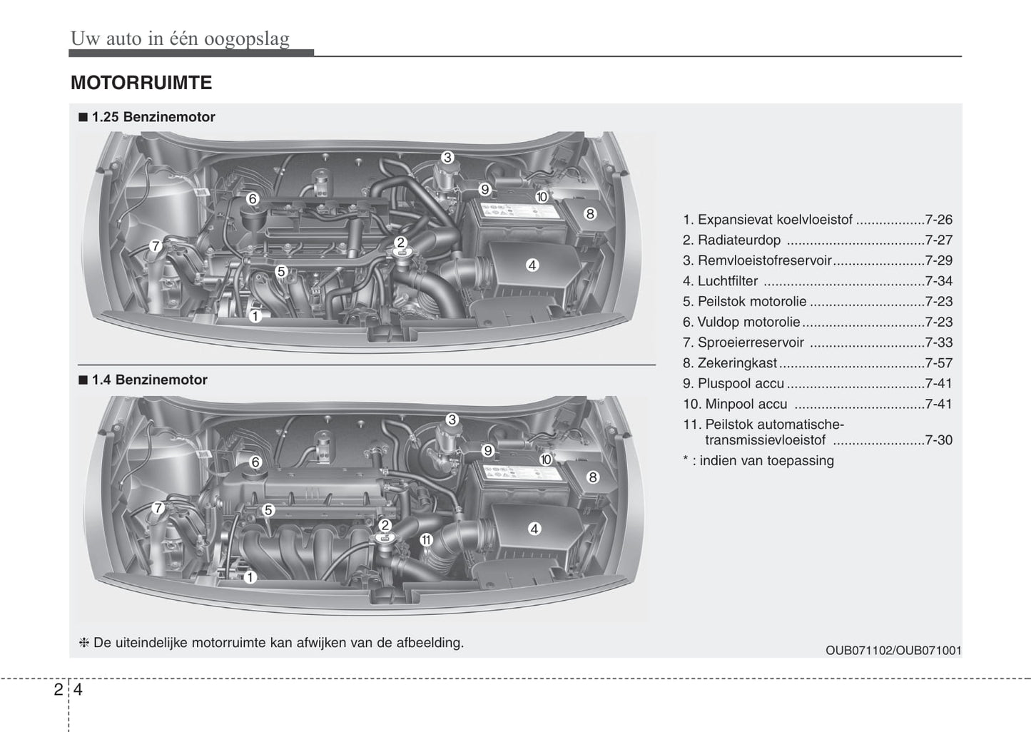 2011-2015 Kia Rio Manuel du propriétaire | Néerlandais