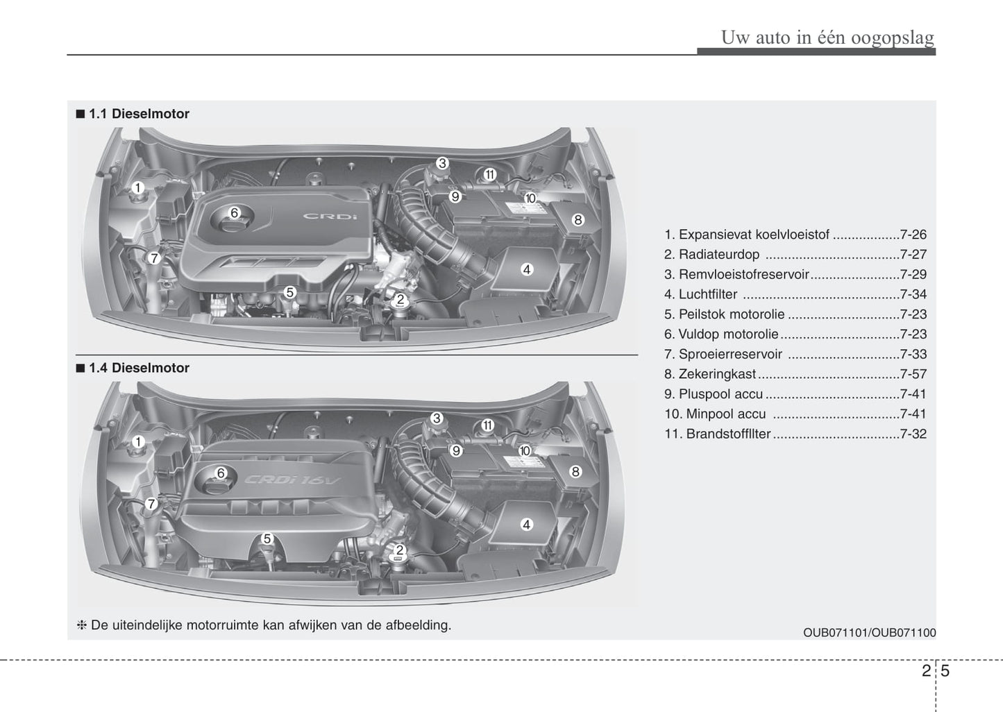 2011-2015 Kia Rio Manuel du propriétaire | Néerlandais
