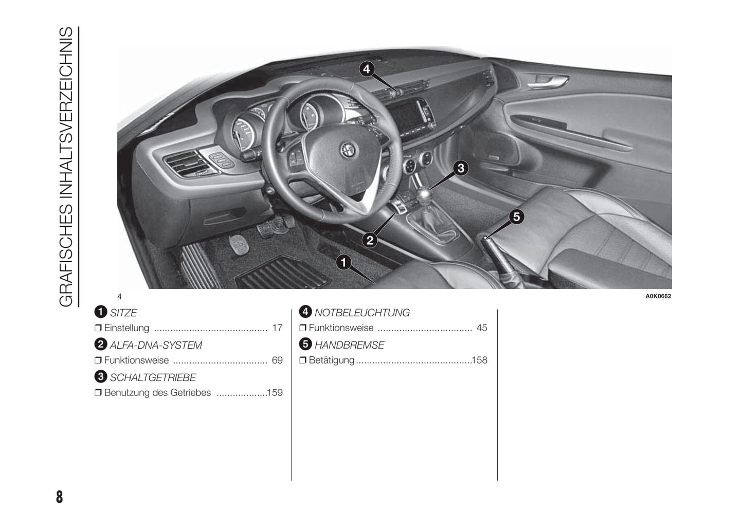 2012-2014 Alfa Romeo Giulietta Gebruikershandleiding | Duits