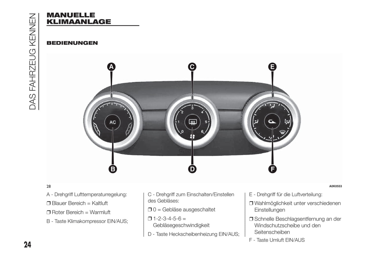 2012-2014 Alfa Romeo Giulietta Gebruikershandleiding | Duits