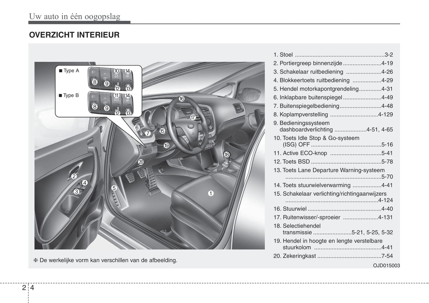 2015-2018 Kia Ceed Manuel du propriétaire | Néerlandais