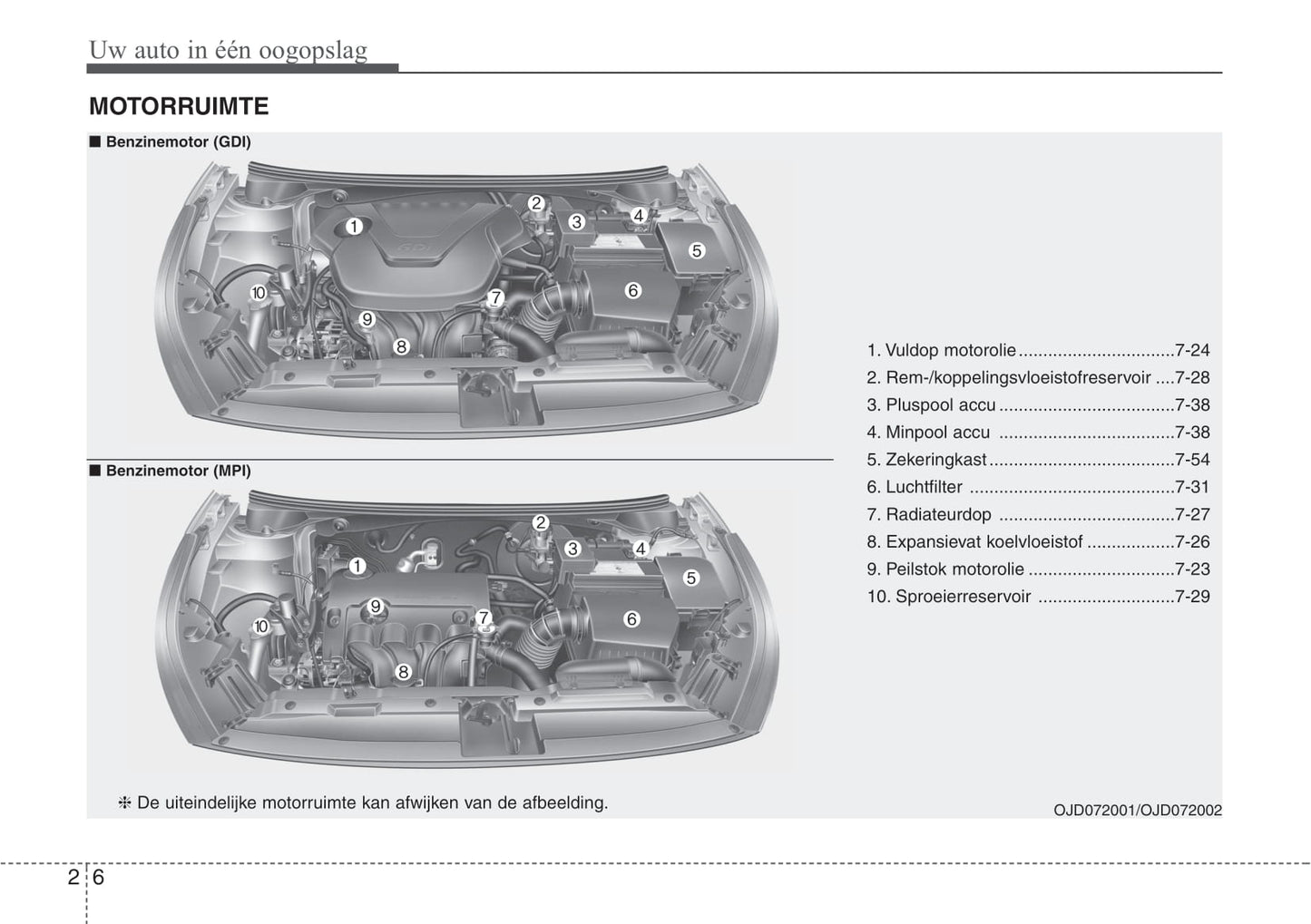 2015-2018 Kia Ceed Manuel du propriétaire | Néerlandais