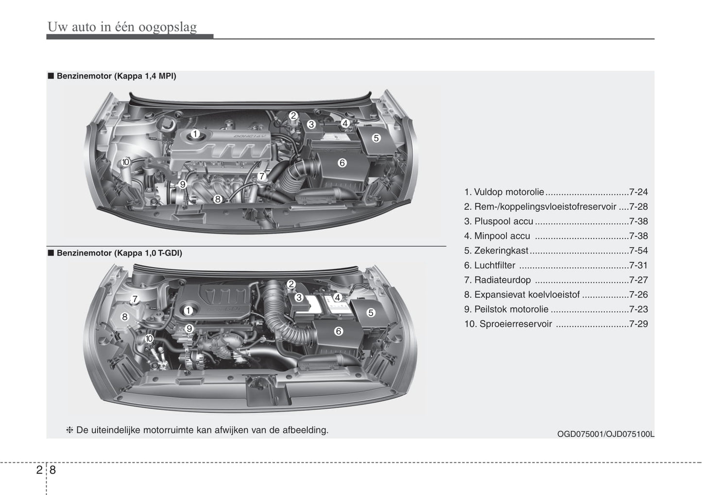 2015-2018 Kia Ceed Manuel du propriétaire | Néerlandais
