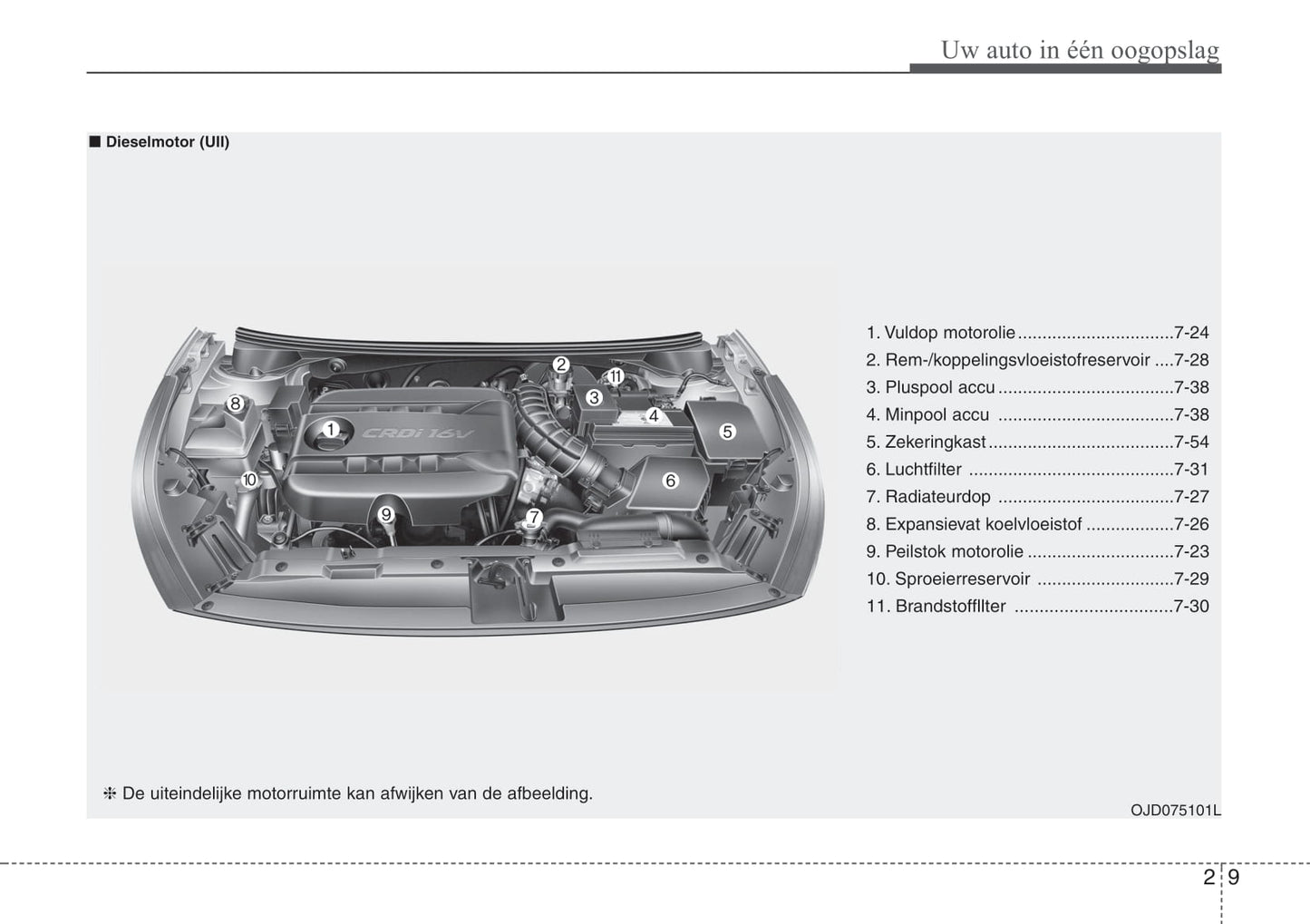 2015-2018 Kia Ceed Manuel du propriétaire | Néerlandais
