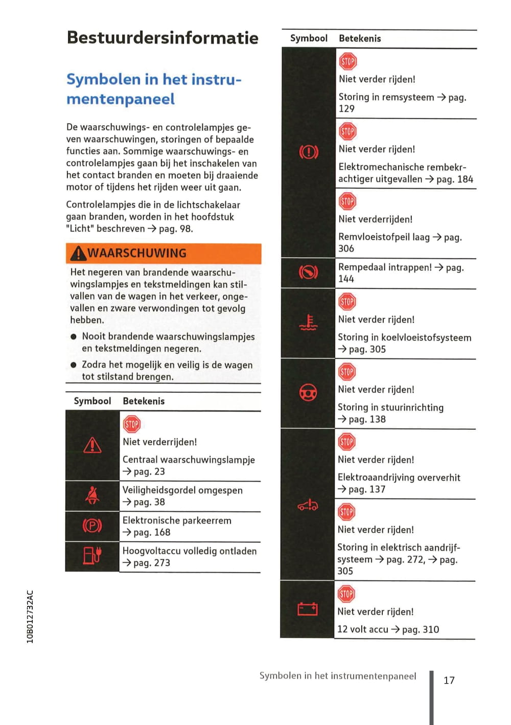 2020-2023 Volkswagen ID.3 Manuel du propriétaire | Néerlandais