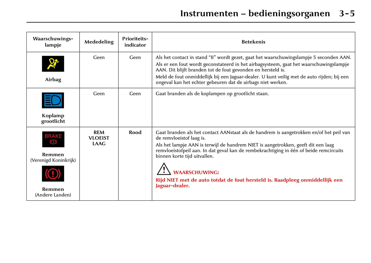 2001-2002 Jaguar XK Gebruikershandleiding | Nederlands