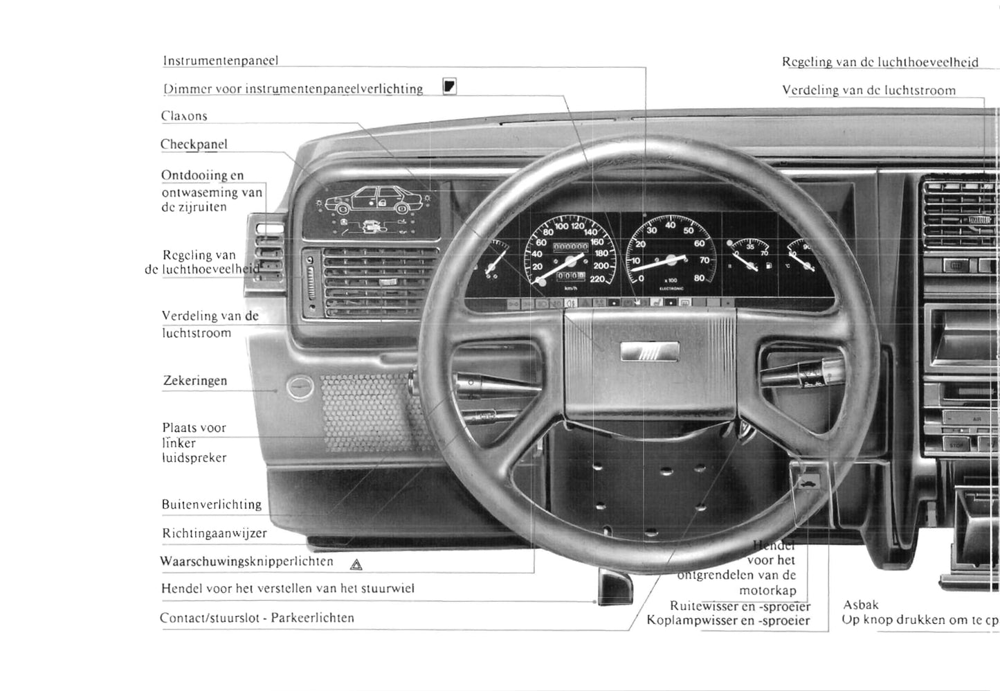 1990-1991 Fiat Croma Bedienungsanleitung | Niederländisch