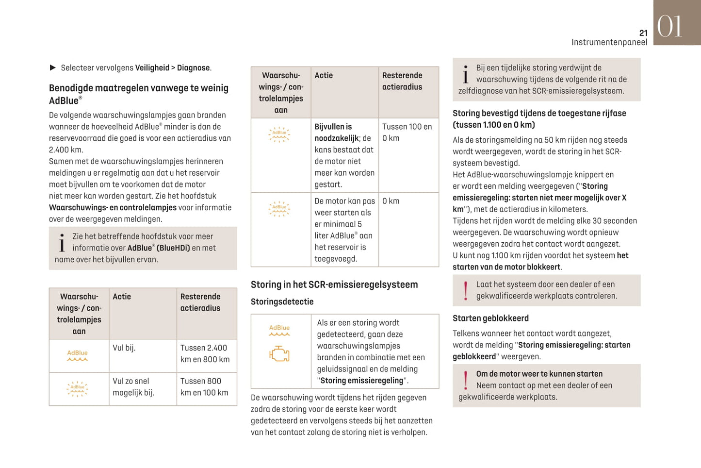 2021-2023 DS DS 4 Manuel du propriétaire | Néerlandais