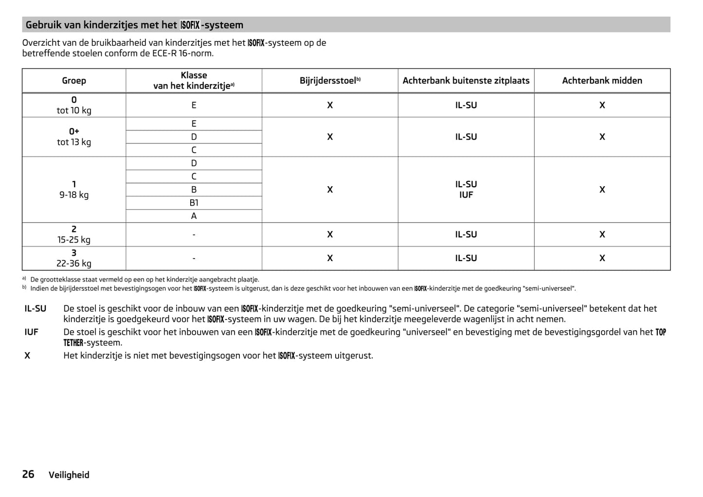 2015-2016 Skoda Yeti Gebruikershandleiding | Nederlands