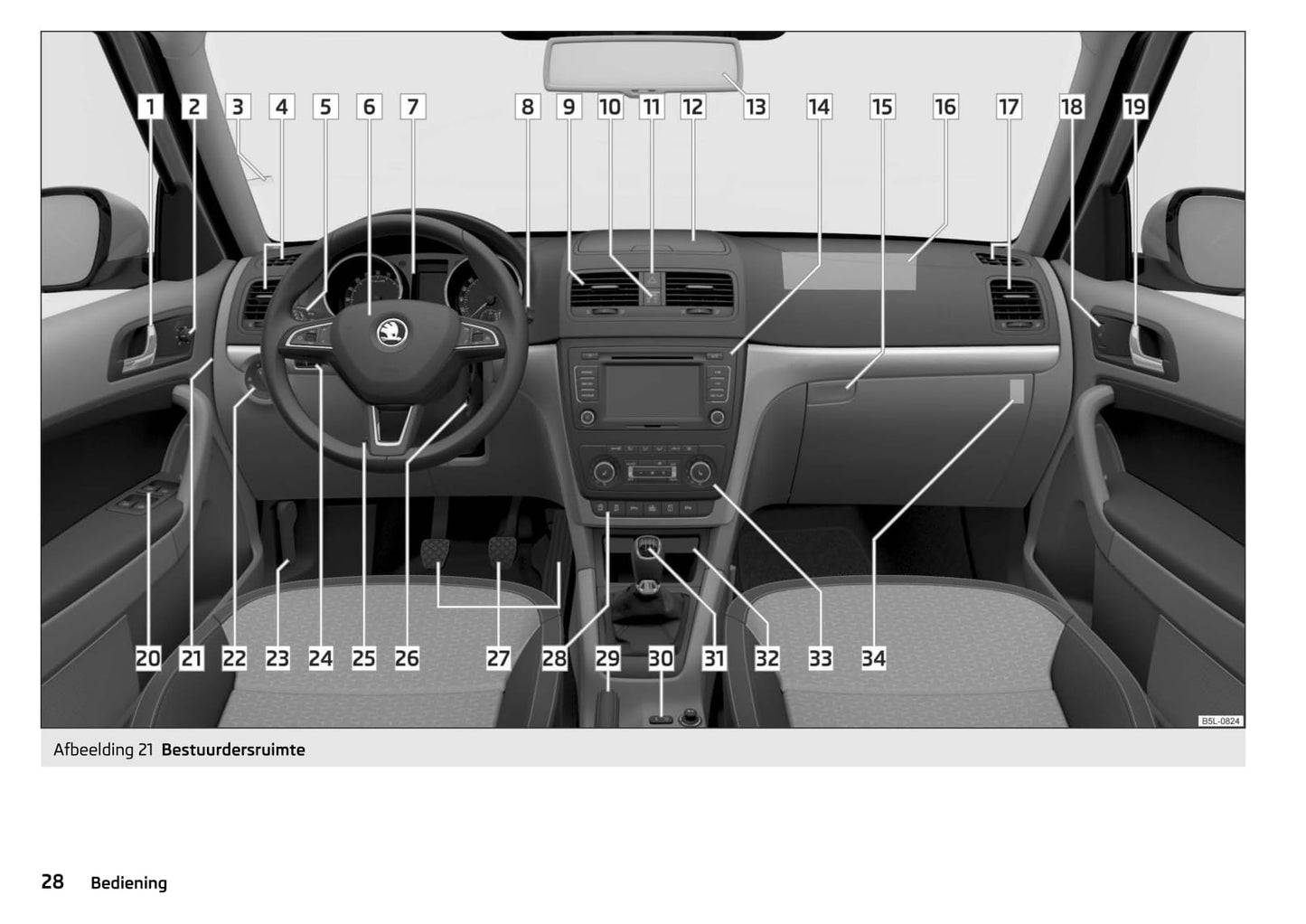 2015-2016 Skoda Yeti Gebruikershandleiding | Nederlands