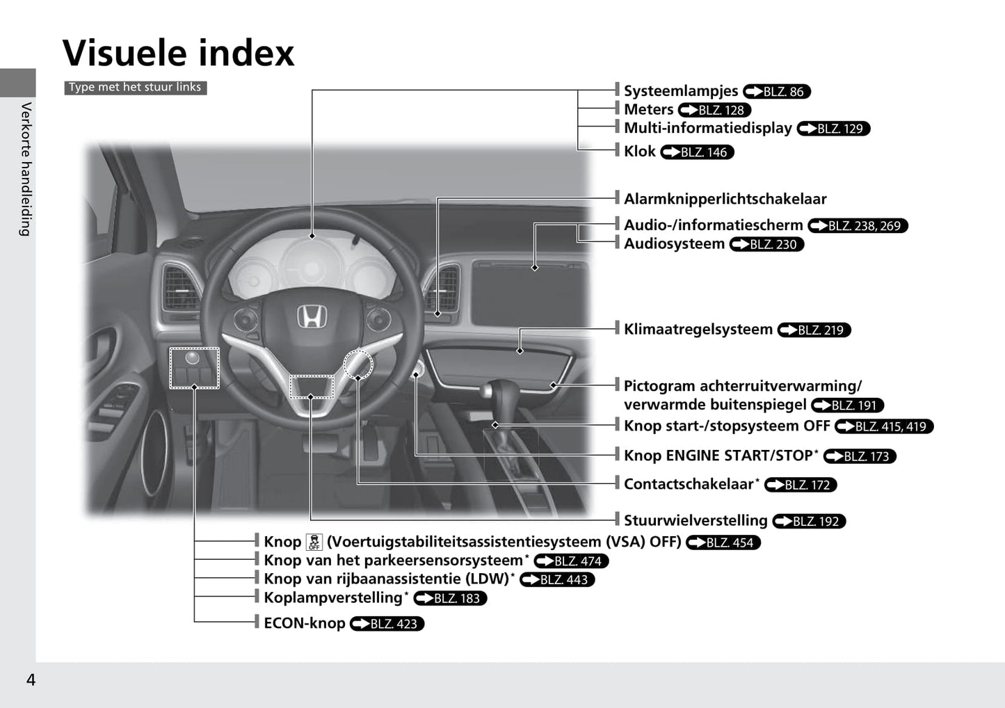 2015-2016 Honda HR-V Bedienungsanleitung | Niederländisch