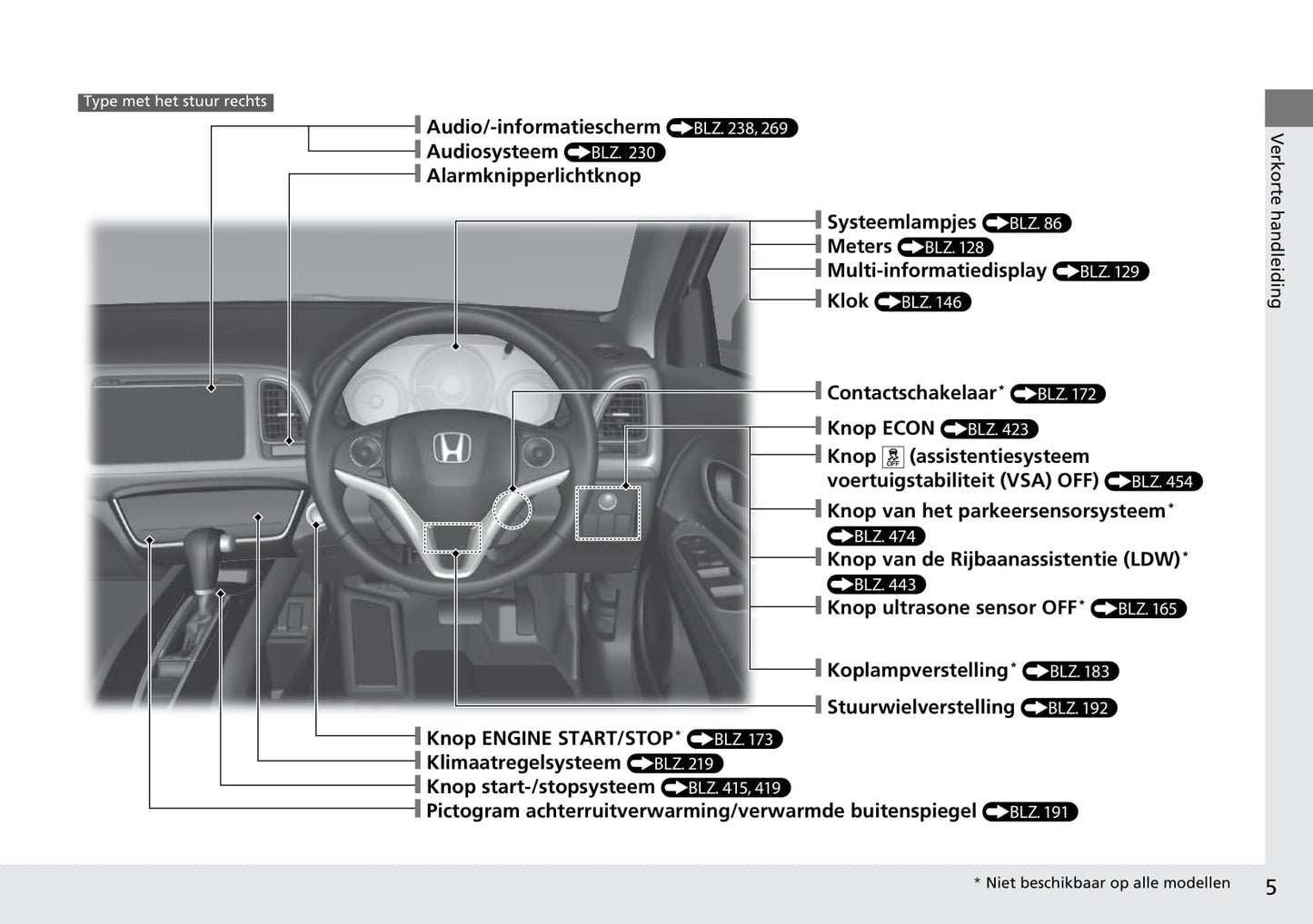 2015-2016 Honda HR-V Bedienungsanleitung | Niederländisch