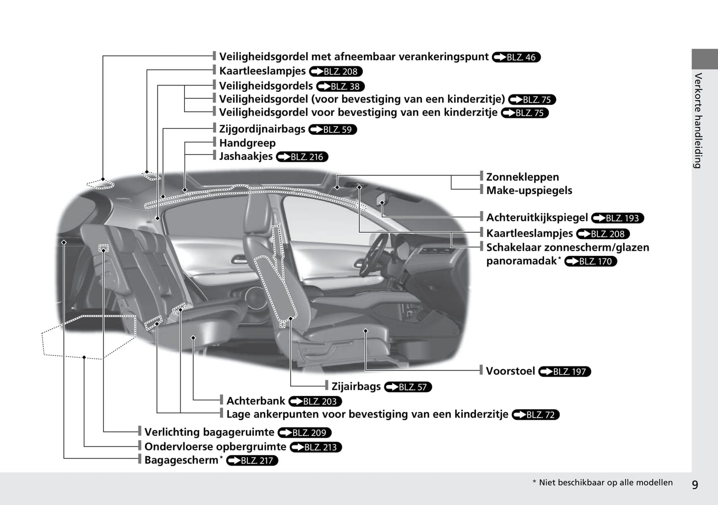 2015-2016 Honda HR-V Bedienungsanleitung | Niederländisch