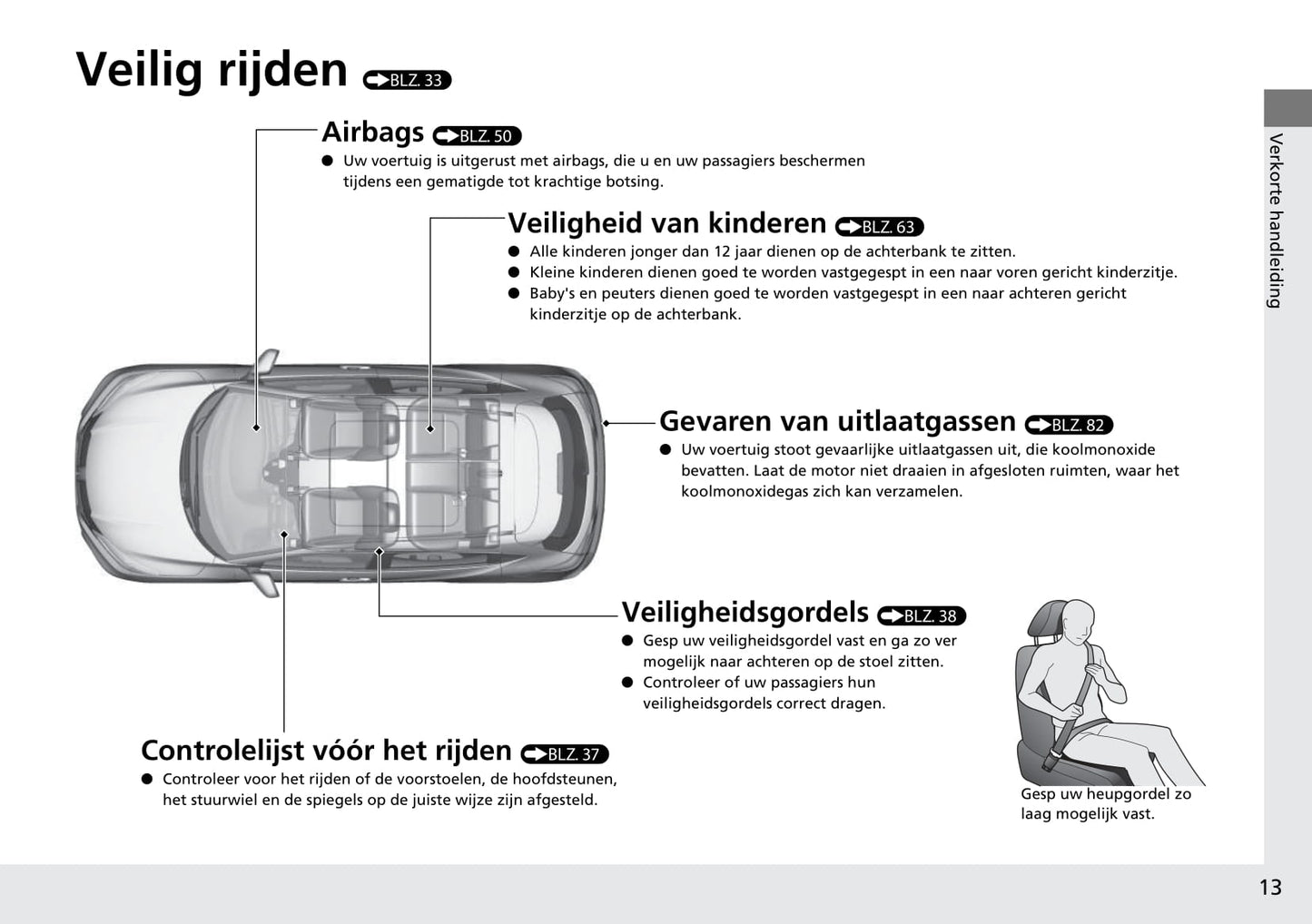 2015-2016 Honda HR-V Bedienungsanleitung | Niederländisch