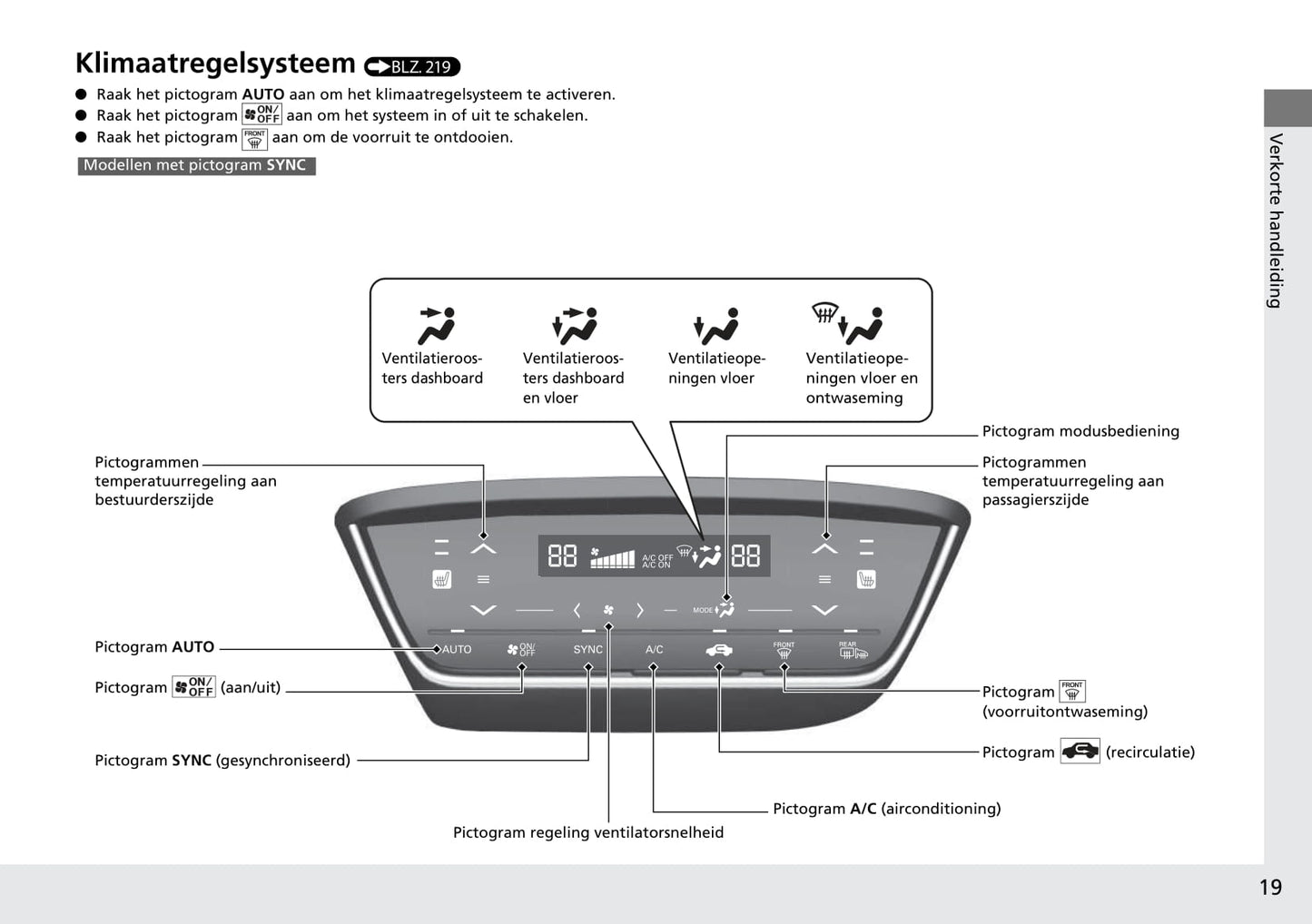 2015-2016 Honda HR-V Bedienungsanleitung | Niederländisch