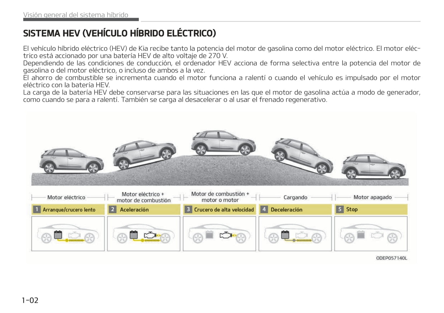 2016-2019 Kia Niro Manuel du propriétaire | Espagnol