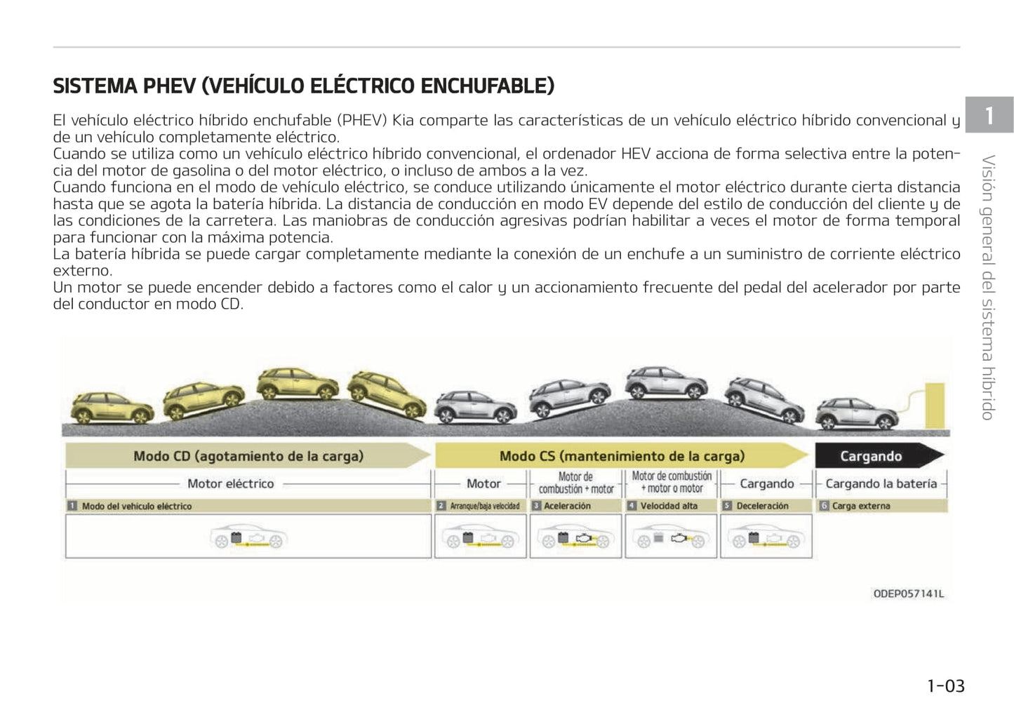 2016-2019 Kia Niro Manuel du propriétaire | Espagnol