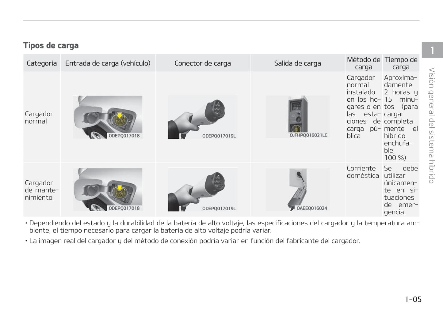2016-2019 Kia Niro Manuel du propriétaire | Espagnol
