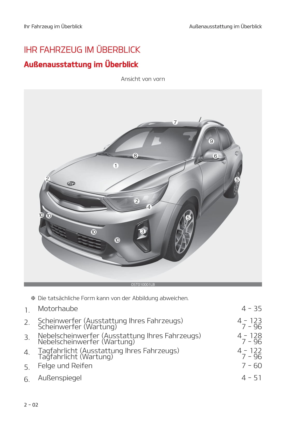 2020-2023 Kia Stonic Manuel du propriétaire | Allemand