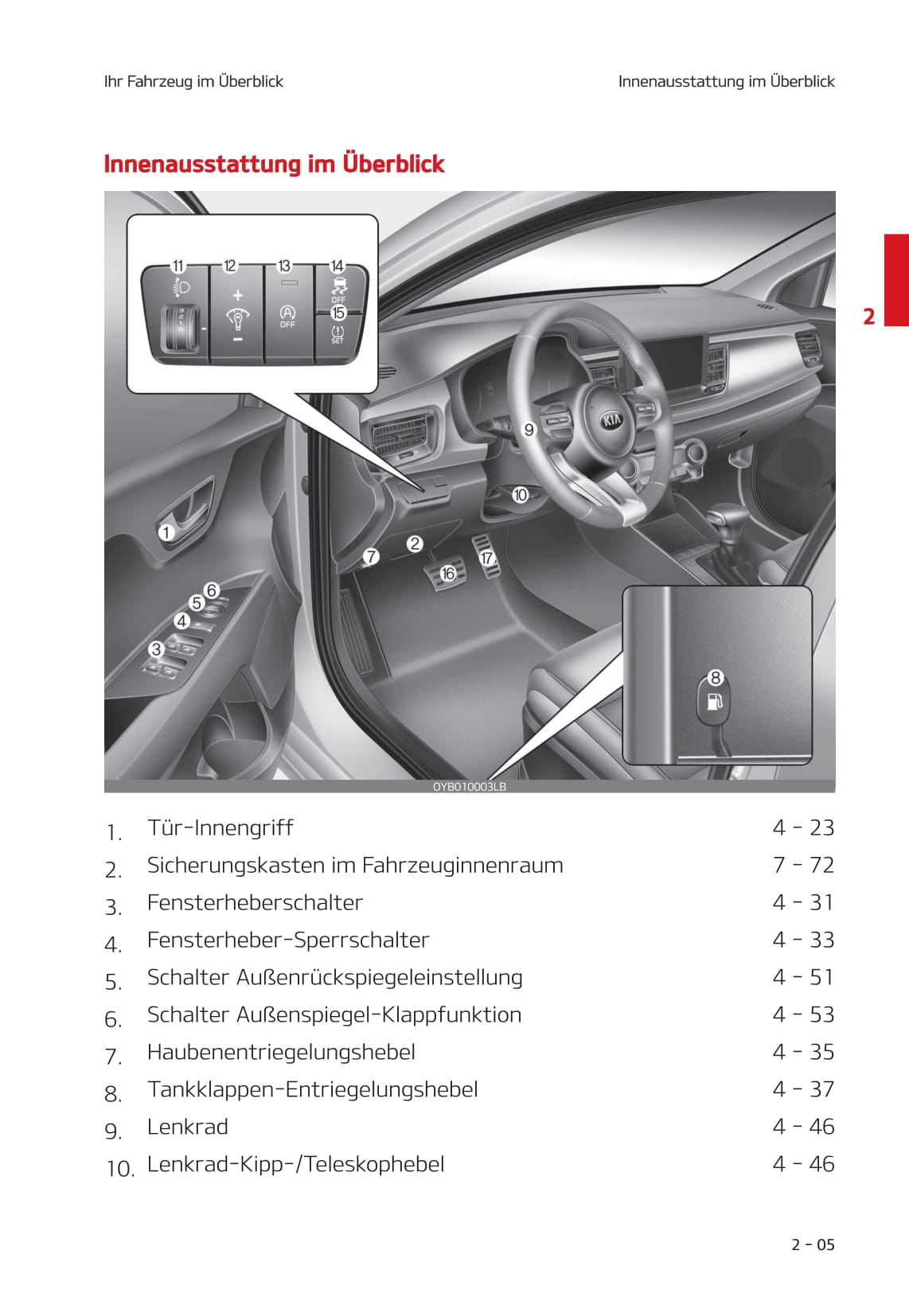 2020-2023 Kia Stonic Manuel du propriétaire | Allemand