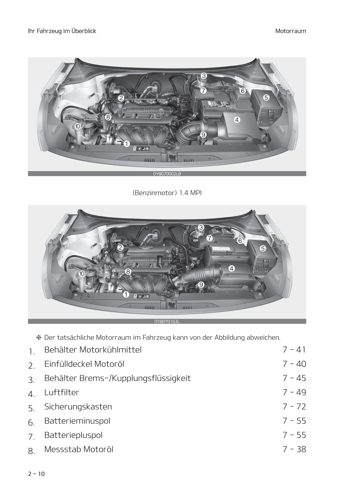 2020-2023 Kia Stonic Manuel du propriétaire | Allemand