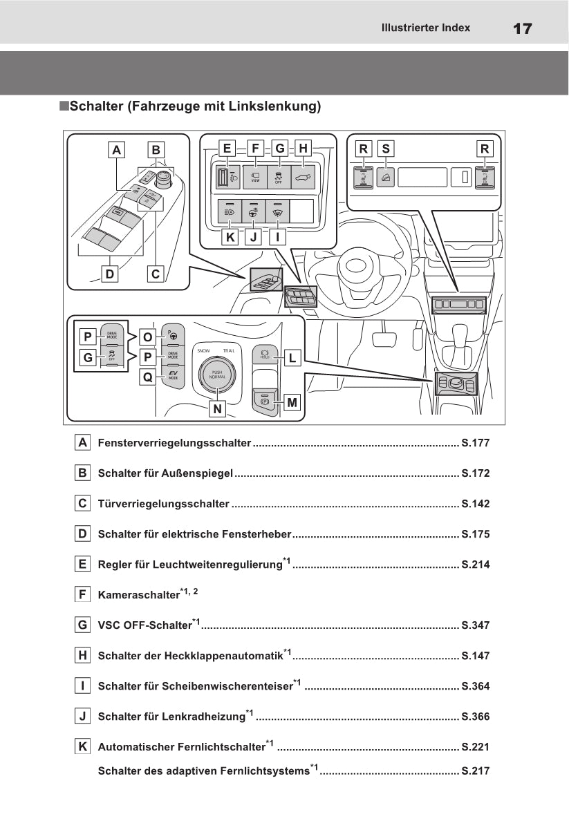2021-2022 Toyota Yaris Cross Hybrid Bedienungsanleitung | Deutsch