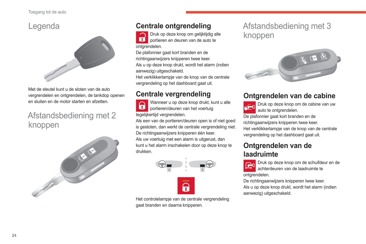 2021-2024 Citroën Jumper/Relay Gebruikershandleiding | Nederlands